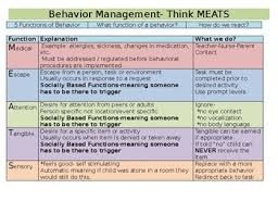Functions Of Behavior Worksheets Teaching Resources Tpt