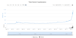 How do you analyze cryptocurrency market cap? Market Cap Crypto Mining Blog