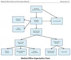 Medical Office Policies Procedures Manual Microsoft Word
