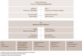 organization barry callebaut