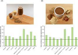Brewers' Spent Grain: An Unprecedented Opportunity to Develop Sustainable  Plant-Based Nutrition Ingredients Addressing Global Malnutrition Challenges  | Journal of Agricultural and Food Chemistry