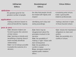 Ethical Theories In 2020 Social Work Theories Moral Ethics Ethics