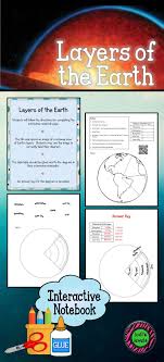 Layers Of The Earth Interactive Notebook Activity Earth Layers Elementary Science Activities Interactive Notebook Activities