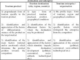 Tourists are very demanding people, so very few of them agree to get the first available guide. Pdf The Swot Analysis Of The Tourism Destination Conceptual Methodological Aspects Case Study The Northern Oltenia Or Oltenia Beneath The Mountain Semantic Scholar