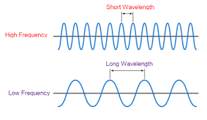 UHF vs VHF - Learn about radio frequencies