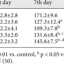 Founded in 2017, shamsher singh construction, classified under reg no. Pdf Neuroprotective Activity Of Curcumin In Combination With Piperine Against Quinolinic Acid Induced Neurodegeneration In Rats