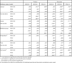 PDF] Categorization as the Final Answer to the (European) Globalization and  Welfare State Discourse | Semantic Scholar