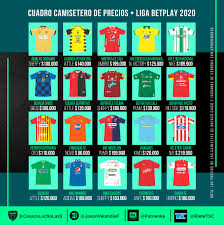 Esta página web se diseñó con la plataforma.comcrea tu página web hoy. Cuanto Valen Las Camisetas De Los Equipos Colombianos