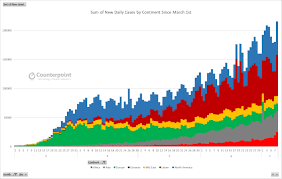 Weekly Update: Global Coronavirus Impact and Implications