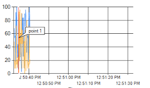 How To Draw Vertical Line On Mschart That Fills Graph But