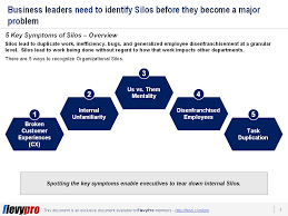 Every manager is part of a silo and has been frustrated when his or her priorities did not align with someone else's in a different department. Organizational Silos 101 Breaking Barriers To Performance Excellence Flevy Com Blog