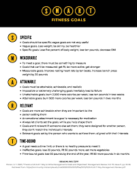 Current rate card version ( 4 ). Setting Fitness Goals Is Essential To Long Term Success Issa