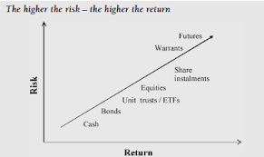 How To Find A Stock Market Strategy That Suits You