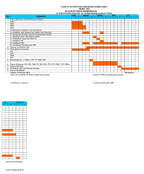 Dr adi utarini, m.sc, mph, ph.d. Plan Of Action Poa