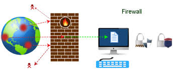 Firewall Networking | Board Infinity