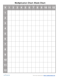 Multiplication Chart Empty Pdf Printable Blank