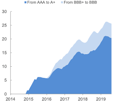 Which is for a tenure of 500 days for the general top 10 tax saver fd interest rates. The Impact Of Negative Interest Rates On Banks And Firms Vox Cepr Policy Portal