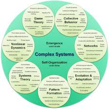Wikipedia The Free Encyclopedia Complex Systems Systems Thinking Systems Theory