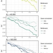 Green street longview, tx 75601. Pdf Chromosome Size Affects Sequence Divergence Between Species Through The Interplay Of Recombination And Selection