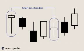 In finance, being short in an asset means investing in such a way that the investor will profit if the value of the asset falls. Short Line Candle Definition
