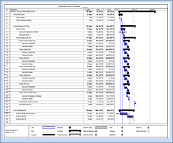 Carta gantt projek pbl kami pblsmkjf via pblsmkjf.wordpress.com. Https Sqa Mampu Gov My Index Php Ms 4 3 3 Mengenal Pasti Tempoh Pelaksanaan Projek