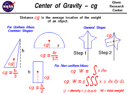 Center Of Gravity