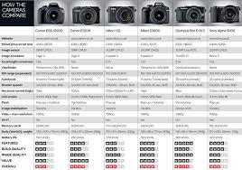 Canon Digital Slr Camera Comparison Chart