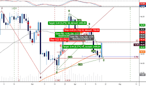 Bund Charts And Quotes Tradingview