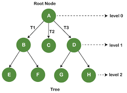 Fundamental of the Data Structure - javatpoint