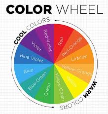 Color Theory Basics The Wheel
