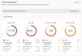 Some of your habits feel compulsive or out of control; Mindbody Integration Amocrm