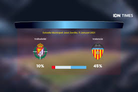 Preview and stats followed by live etextra time hthalf time. Jn Fstnmwe6ofm