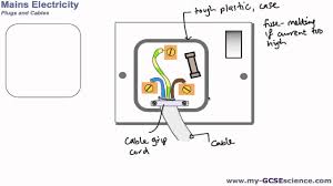 The main features of a plug are: Aqa Gcse Additional Science P2 Plugs And Cables