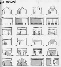 Arte La Luz Iluminacion En Edificios Arquitectura Sustentable Formas Arquitectura Luz Arquitectura
