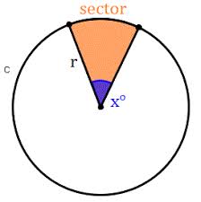 Areas Of Circles And Sectors Wyzant Resources