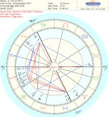 Chart Analysis Part 1 Sagittarius Sun Sagittarius Rising