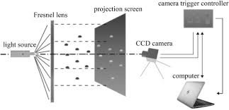 Memang dalam realitanya buku tafsir mimpi 2d abjad ini dibuat merujuk dari erek erek joyo boyo berikut dibawah adalah 100 halaman tafsir angka seribu mimpi lengkap atau buku mimpi 2d abjad. Particle Imaging Auto Measurement System For Microphysical Characteristics Of Raindrops In Natural Rain Sciencedirect