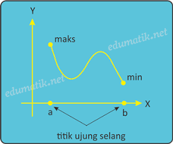 We did not find results for: Maksimum Dan Minimum Turunan Fungsi Edumatik Net