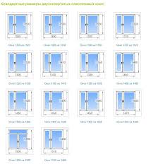 Ukur tingkap anda dan pilih dari 7 ukuran bingkai tingkap diy custom. Saiz Tetingkap Standard 314167 Info