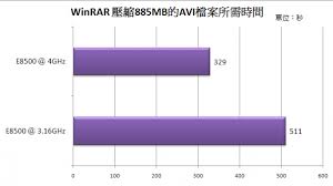 Jura coffee machines reviews e8400 vs q9400 vs q6600 vs e8500 : 2008å¹´3 16ghzé›™æ ¸éœ¸ä¸» Intel Core 2 Duo E8500 Mobile01
