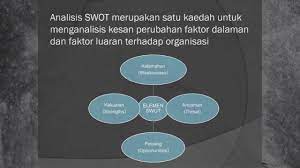 Atau definisi analisis swot yang lainnya yaitu sebuah bentuk analisa situasi dan juga kondisi yang bersifat deskriptif (memberi suatu gambaran). Bab 2 Perniagaan T4 Analisis Swot Youtube