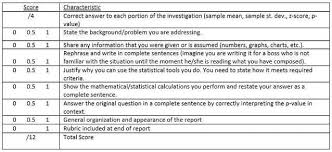 Immediate Items Stats Adam Clinch Classroom Website