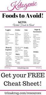 Pin On Keto