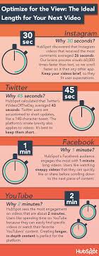 It would take almost 12 days for a million seconds to elapse and 31.7 years for a billion seconds. How Long Should Your Videos Be Ideal Lengths For Facebook Instagram Twitter And Youtube Infographic