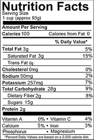 Nutrition Facts Coconut Meat Loc Industries
