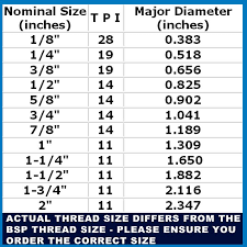 Details About Threaded Male Iron Flange Plug Mi Brass Bsp Thread Fitting Various Sizes Flanged