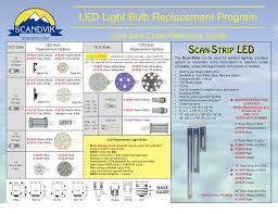 led light bulb replacement program