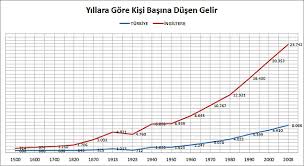 osmanli imparatorlugu nun katildigi savaslar dogru veri