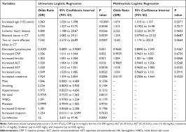 Predictors Of Severity And Co Infection Resistance Profile In Covid 19 Idr