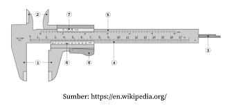 Jadi, l = (4,704 + 0,005) cm. Cara Membaca Jangka Sorong Fisika G10 Quipper Blog